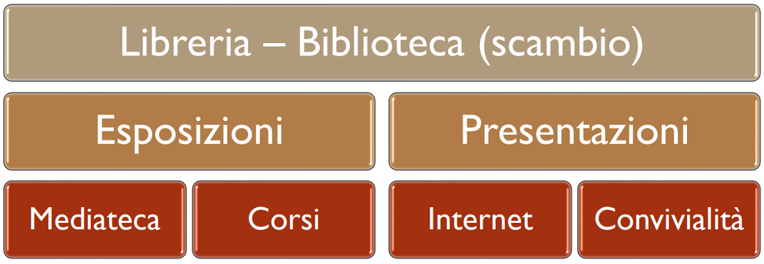 punto-incontro-villapiana